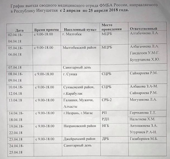 График выезда сводного медицинского отряда ФМБА России, направляемого в Республику Ингушетия с 2 апреля по 25 апреля 2018 года.